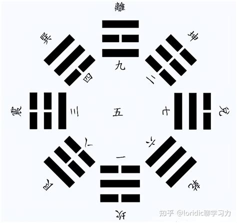 八卦 數字|八卦中的数字探秘